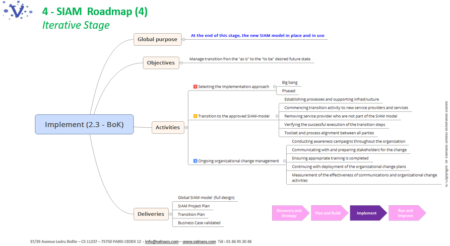 L’étape d’implémentation