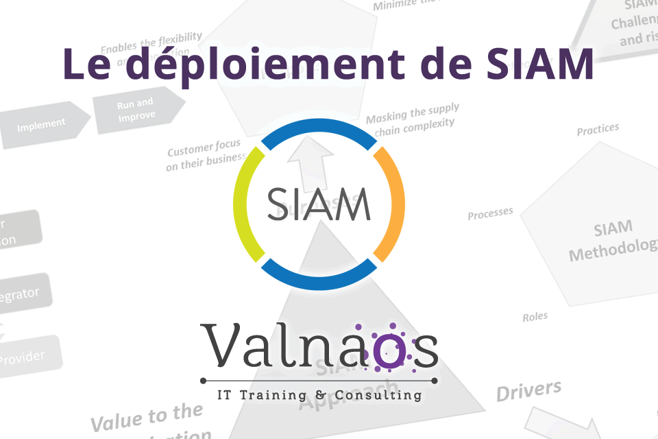 Déploiement de SIAM