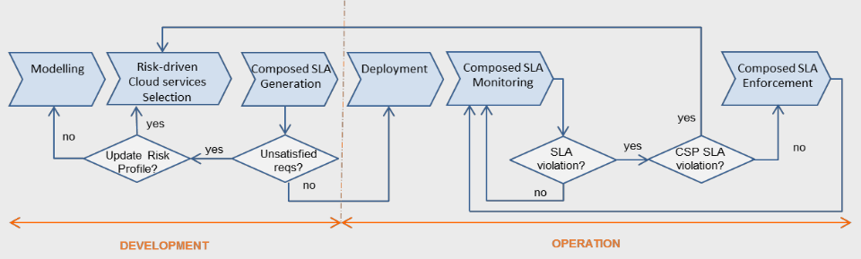 Musa Devops Workflow