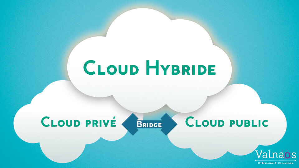 Cloud Hybride : 4 avantages pour l'entreprise