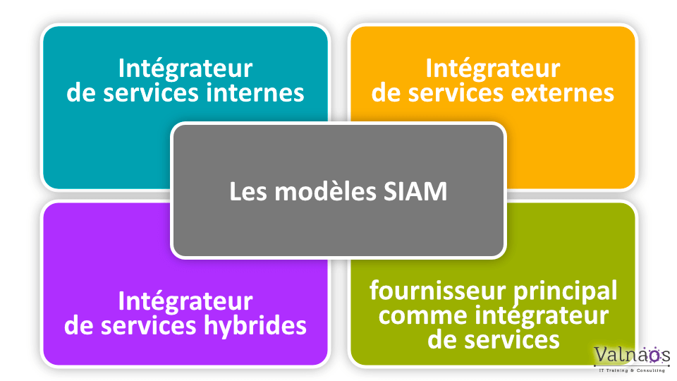 Les 4 modèles SIAM